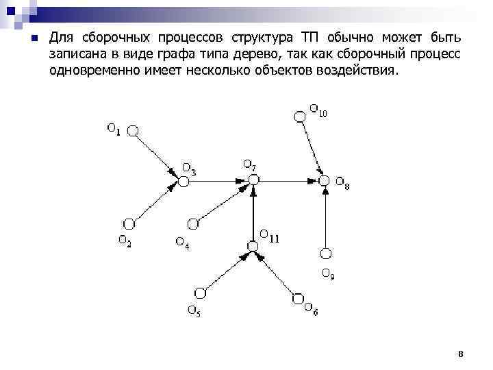 n Для сборочных процессов структура ТП обычно может быть записана в виде графа типа