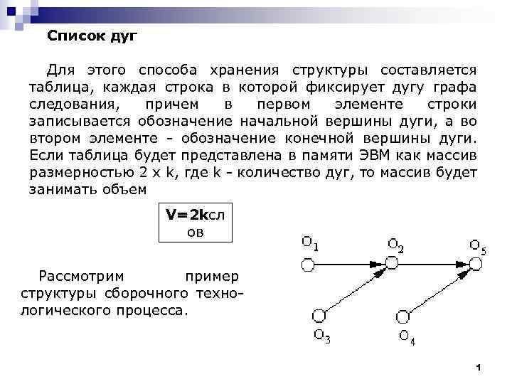 Список дуг Для этого способа хранения структуры составляется таблица, каждая строка в которой фиксирует