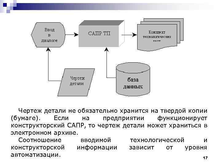 Чертеж детали не обязательно хранится на твердой копии (бумаге). Если на предприятии функционирует конструкторский