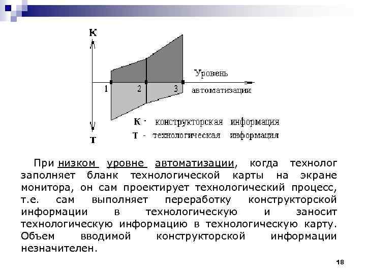 При низком уровне автоматизации, когда технолог заполняет бланк технологической карты на экране монитора, он
