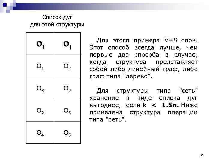 Список дуг для этой структуры Оi Oj O 1 O 2 O 3 O