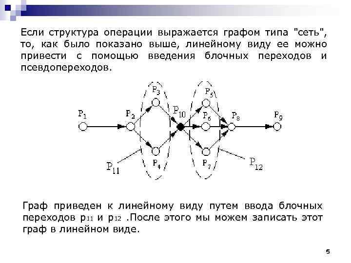 Если структура операции выражается графом типа "сеть", то, как было показано выше, линейному виду