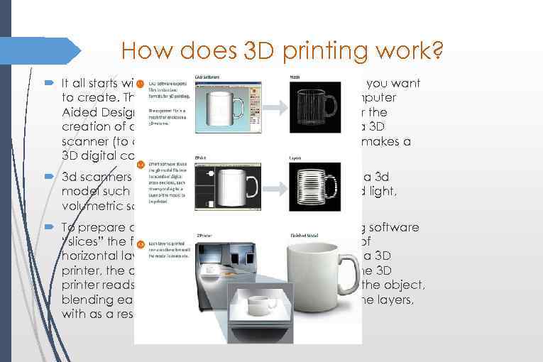 How does 3 D printing work? It all starts with making a virtual design