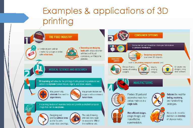 Examples & applications of 3 D printing 