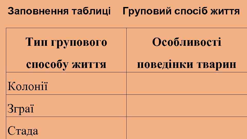 Заповнення таблиці Груповий спосіб життя Тип групового Особливості способу життя поведінки тварин Колонії Зграї