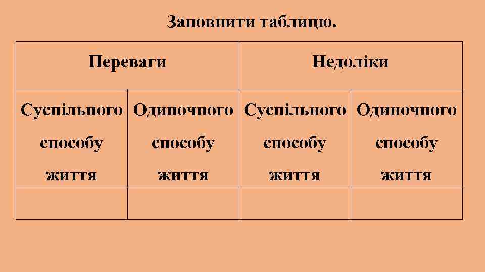 Заповнити таблицю. Переваги Недоліки Суспільного Одиночного способу життя способу життя 