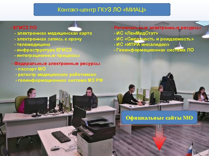 Контакт-центр ГКУЗ ЛО «МИАЦ» - ЕГИСЗ ЛО - электронная медицинская карта - электронная запись