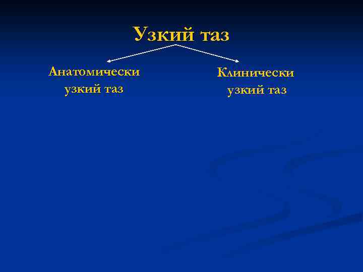 Узкий таз Анатомически узкий таз Клинически узкий таз 