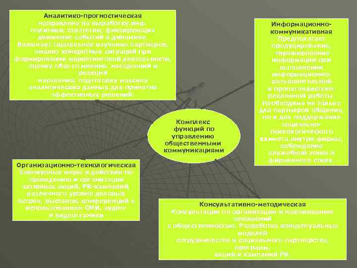Аналитико-прогностическая направлена на выработку инф. политики, стратегии, фиксирующих движение событий в динамике. Включает тщательное