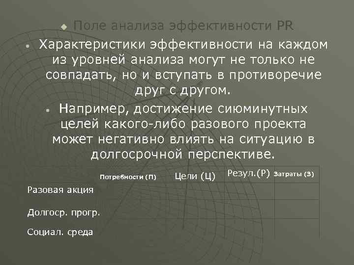 Поле анализа эффективности PR Характеристики эффективности на каждом из уровней анализа могут не только
