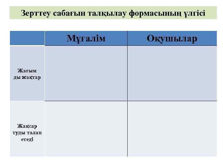 Зерттеу сабағын талқылау формасының үлгісі Мұғалім Жағым ды жақтар Жақсар туды талап етеді Оқушылар