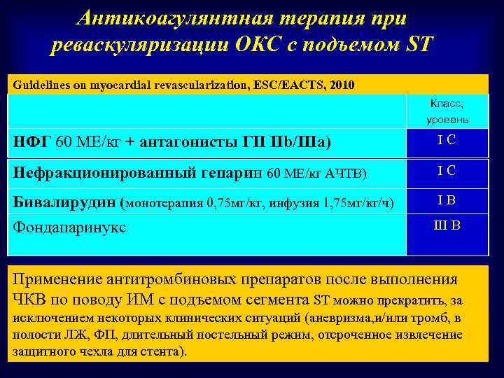 Схема антикоагулянтной терапии