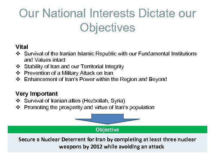 Our National Interests Dictate our Objectives Vital v Survival of the Iranian Islamic Republic