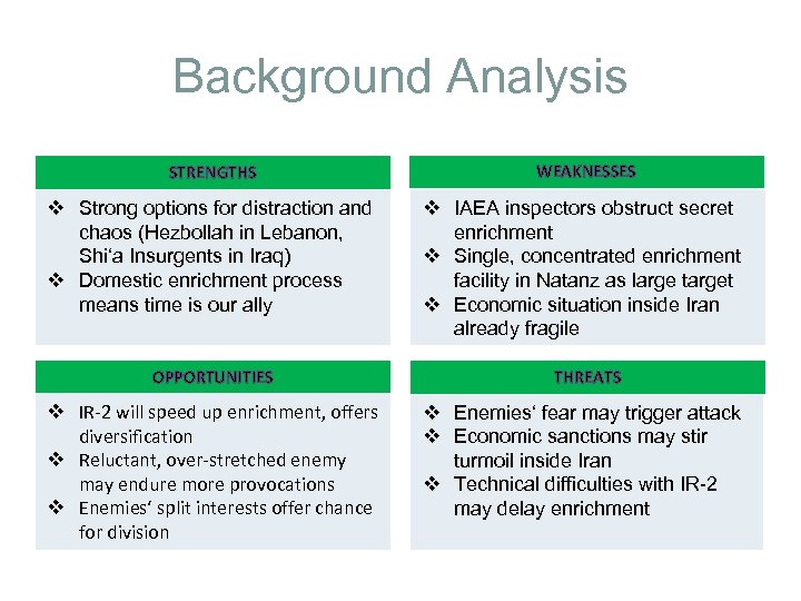 Background Analysis STRENGTHS WEAKNESSES v Strong options for distraction and chaos (Hezbollah in Lebanon,