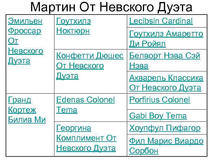 Мартин От Невского Дуэта Эмильен Фроссар От Невского Дуэта Гранд Кортеж Билив Ми Гоутхилз