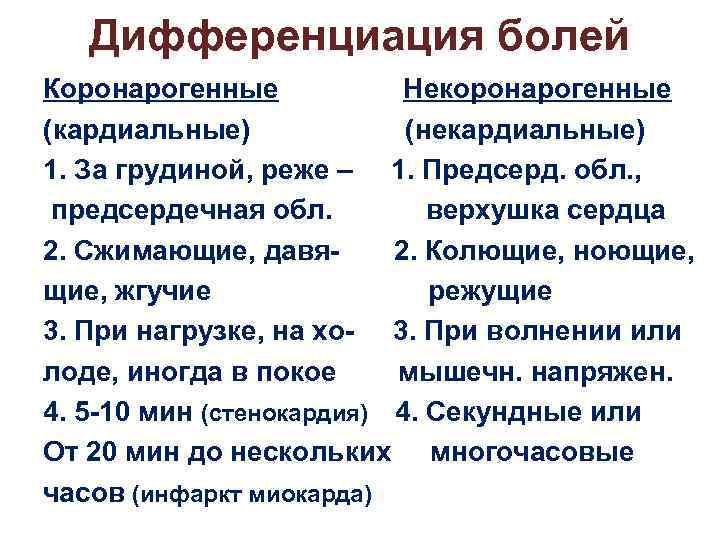 Дифференциация болей Коронарогенные Некоронарогенные (кардиальные) (некардиальные) 1. За грудиной, реже – 1. Предсерд. обл.
