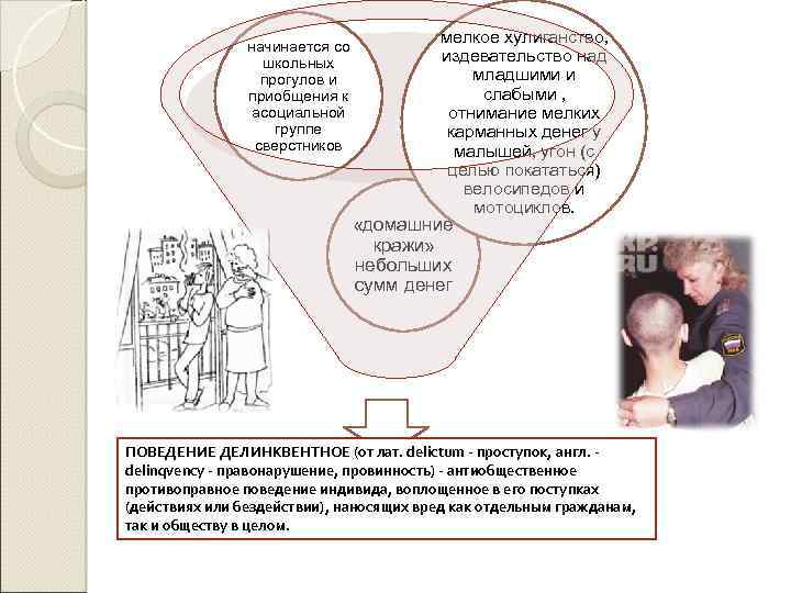 Схема внешние и внутренние условия делинквентного поведения