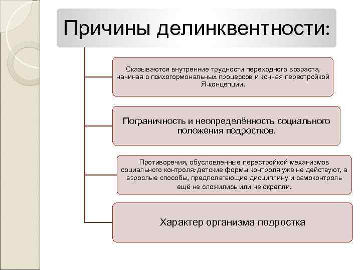 Причины делинквентности: Сказываются внутренние трудности переходного возраста, начиная с психогормональных процессов и кончая перестройкой