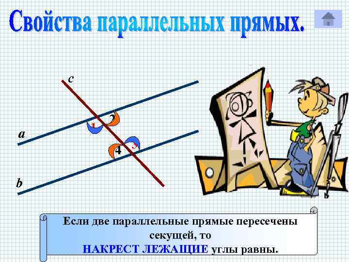 с а 1 2 4 3 Р b Если две параллельные прямые пересечены секущей,