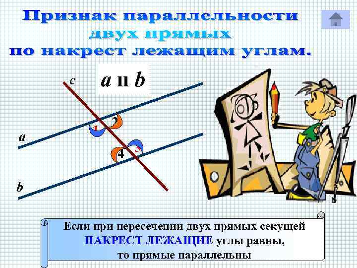 a ıı b с а 1 2 4 3 Р b Если при пересечении