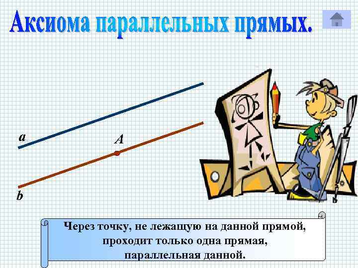 а А b Через точку, не лежащую на данной прямой, проходит только одна прямая,