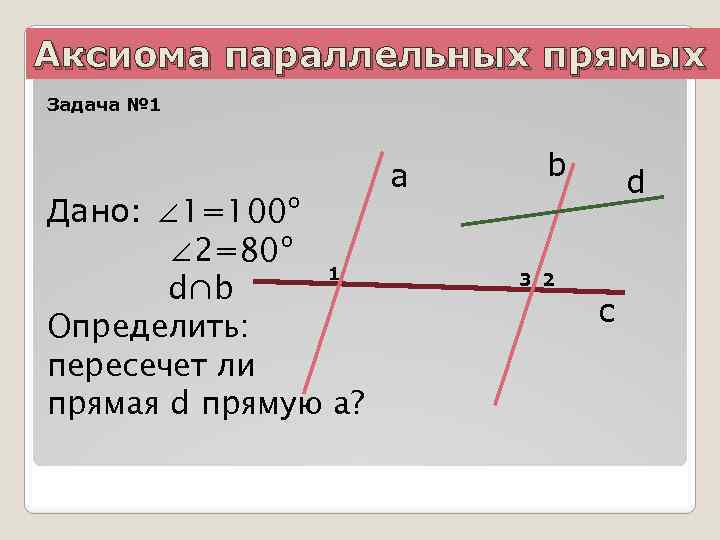 Аксиома параллельных прямых Задача № 1 Дано: ∠ 1=100º ∠ 2=80º 1 d∩b Определить: