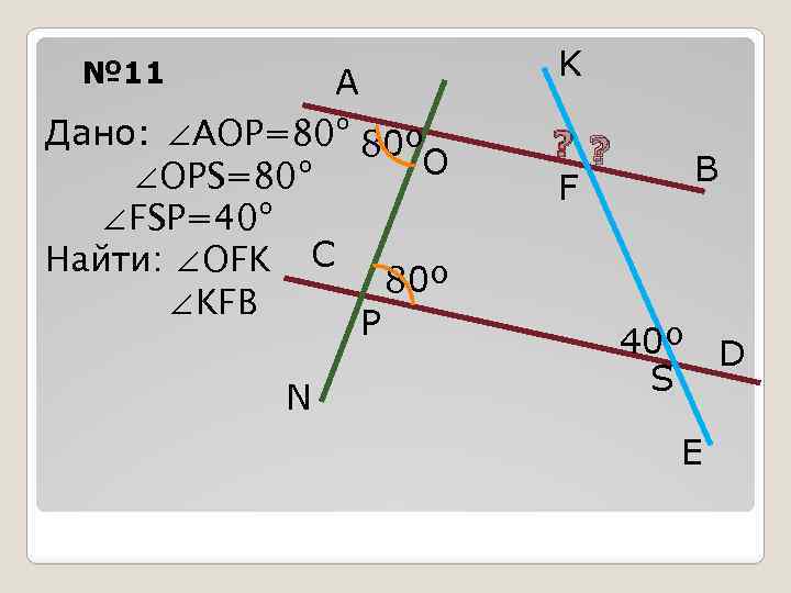 Дано a 0 b 0. Угол AOP 80 градусов, угол ops 80. Угол AOP 80 ops 80 ESP 40. Дано <AOP=80 <ops=80 <FSP=40 найти углы OFK И KFB. Угол АОП равен 80 градусов ОПС 80.