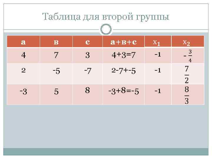 Таблица для второй группы а 4 в 7 с 3 а+в+с 4+3=7 -1 2