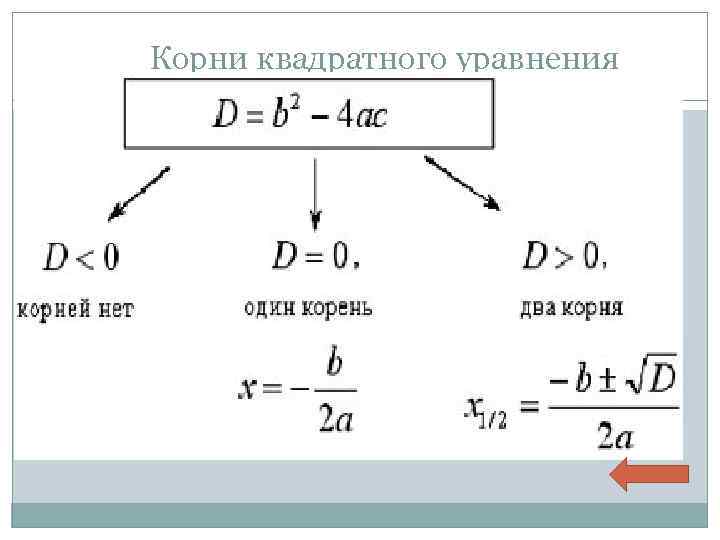 Корни квадратного уравнения 