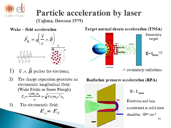 Particle acceleration by laser (Tajima, Dawson 1979) Target normal sheats acceleration (TNSA) Wake –