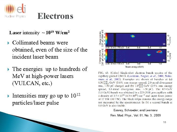Electrons Laser intensity ~ 1019 W/cm 2 Collimated beams were obtained, even of the