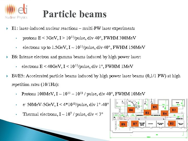 Particle beams E 1: laser-induced nuclear reactions – multi-PW laser experiments • • protons