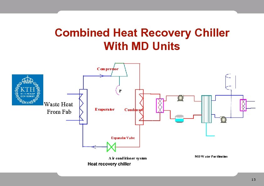 Combined Heat Recovery Chiller With MD Units Waste Heat From Fab 13 