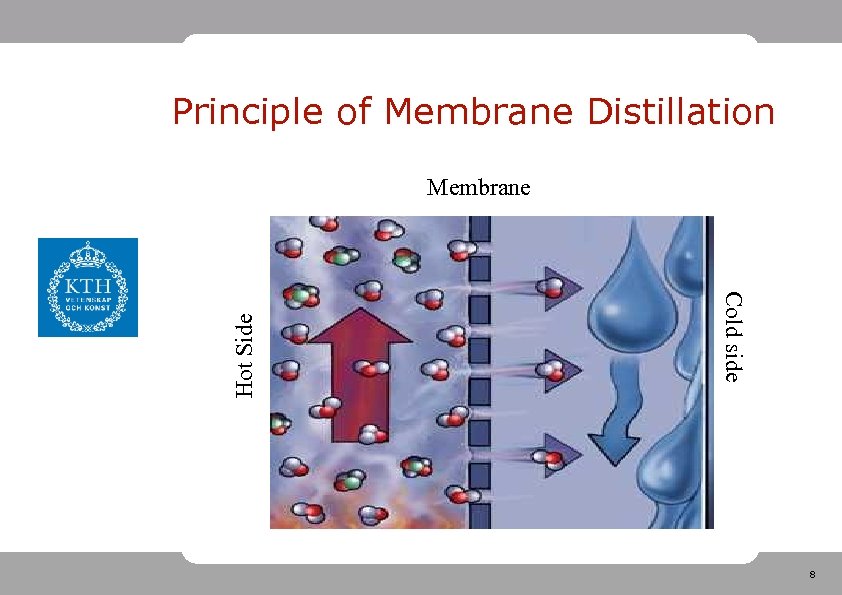 Principle of Membrane Distillation Cold side Hot Side Membrane 8 