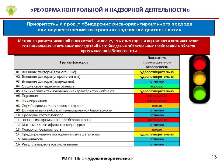 Риск ориентированный подход к проверкам бизнеса