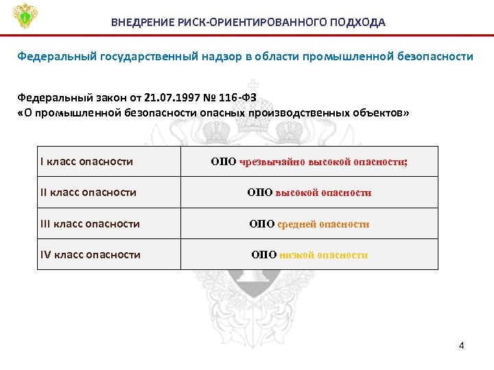 ВНЕДРЕНИЕ РИСК-ОРИЕНТИРОВАННОГО ПОДХОДА Федеральный государственный надзор в области промышленной безопасности Федеральный закон от 21.