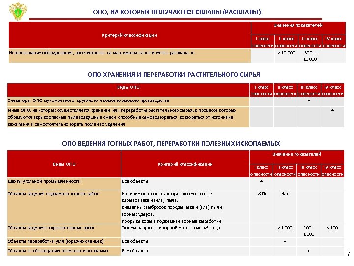 Горные работы по классу опасности