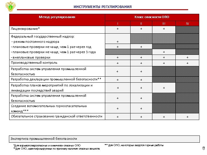 Риск ориентированный подход промышленная безопасность. Риск-ориентированный надзор. Риск ориентированный подход. Мероприятия внутреннего контроля при риск-ориентированном подходе.