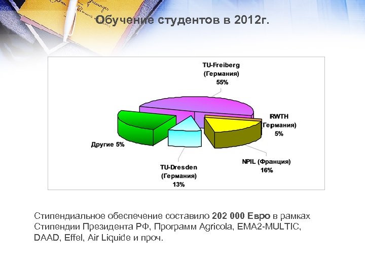 Обучение студентов в 2012 г. Стипендиальное обеспечение составило 202 000 Евро в рамках Стипендии