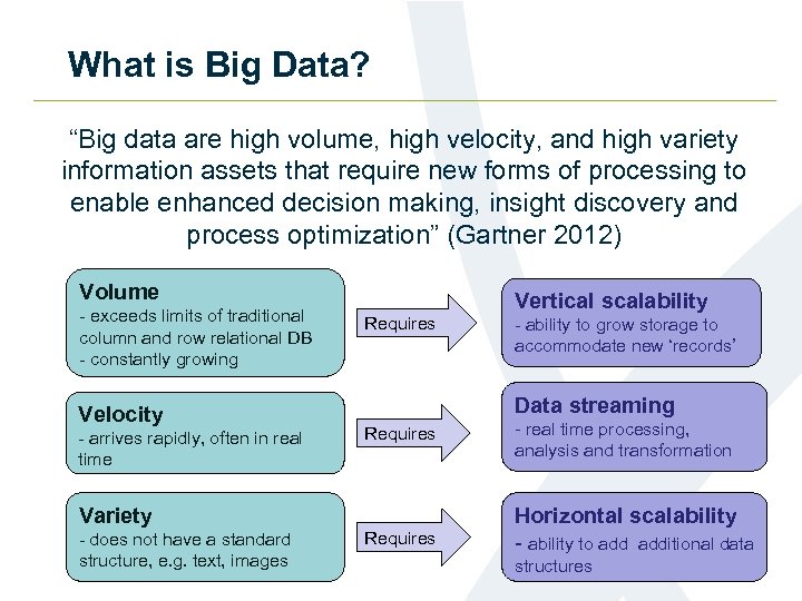 What is Big Data? “Big data are high volume, high velocity, and high variety