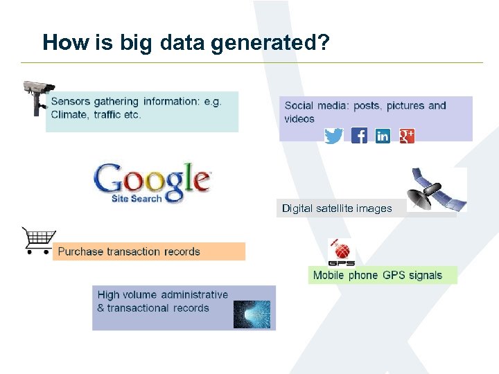 How is big data generated? Digital satellite images 