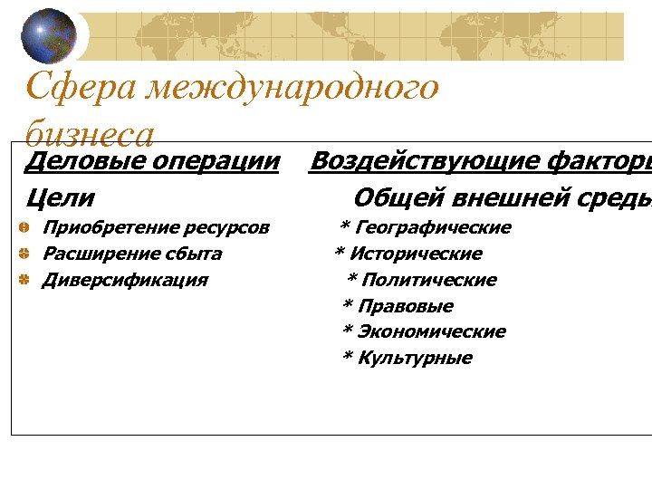 Сфера международного бизнеса Деловые операции Цели Приобретение ресурсов Расширение сбыта Диверсификация Воздействующие факторы Общей