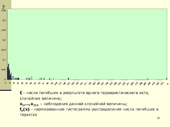 ξ - число погибших в результате одного террористического акта, случайная величина; х1, …, х111