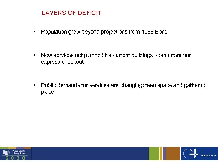 LAYERS OF DEFICIT § Population grew beyond projections from 1986 Bond § New services