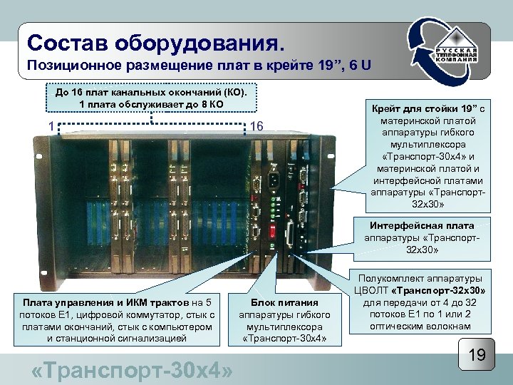 Состав оборудования. Позиционное размещение плат в крейте 19”, 6 U До 16 плат канальных