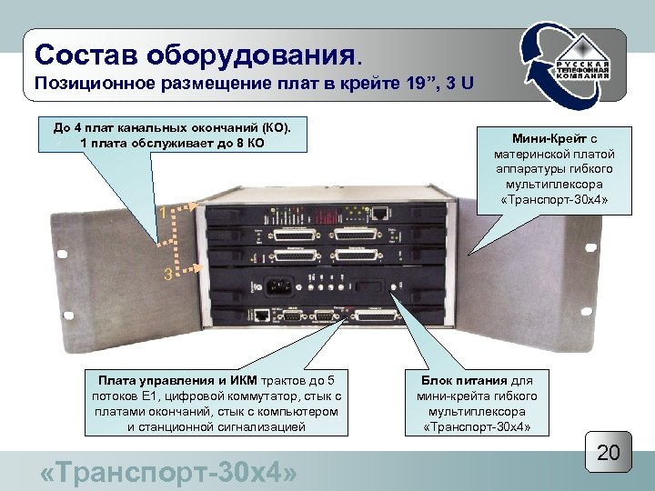 Состав оборудования. Позиционное размещение плат в крейте 19”, 3 U До 4 плат канальных