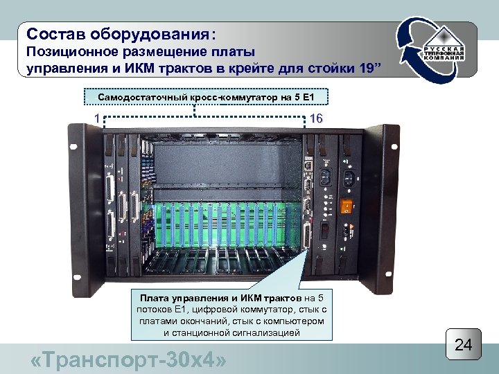 Состав оборудования: Позиционное размещение платы управления и ИКМ трактов в крейте для стойки 19”