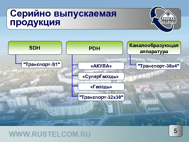 Серийно выпускаемая продукция SDH 