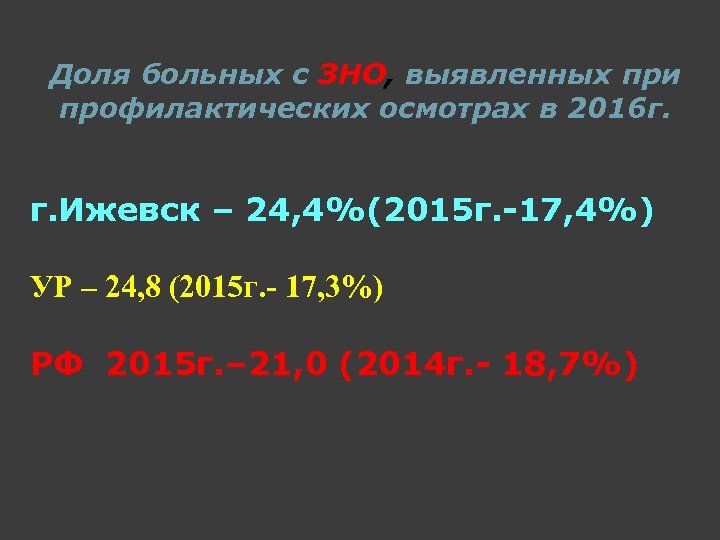 Доля больных с ЗНО, выявленных при профилактических осмотрах в 2016 г. г. Ижевск –