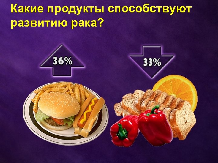 Какие продукты способствуют развитию рака? 